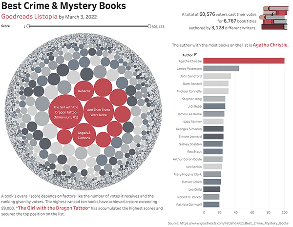 Best Crime & Mystery Books